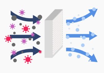  Air Filtration and the Delta Variant - How Cleaning the Air in the Room can Help Stop the Spread